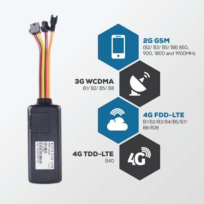 TK419 4G GPS Vehicle Tracker Full band support 3G WCDMA 2G GSM GPS